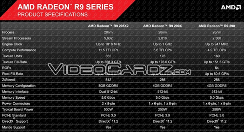 amd radeon r9 295x2 specification