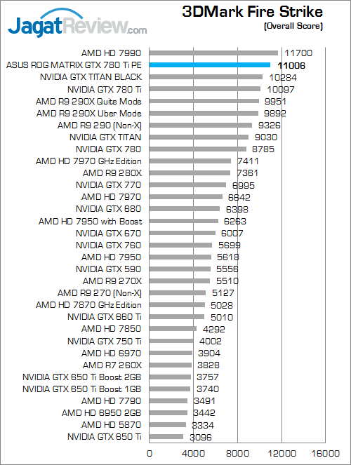 Review ASUS ROG MATRIX GTX 780 Ti Platinum Edition: Kombinasi VGA Gaming & Overclocking 5 asus rog matrix gtx 780 ti platinum edition 3dmfs 01