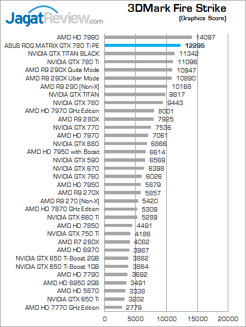 Review ASUS ROG MATRIX GTX 780 Ti Platinum Edition: Kombinasi VGA Gaming & Overclocking 6 asus rog matrix gtx 780 ti platinum edition 3dmfs 02