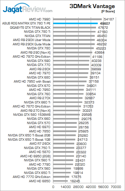 Review ASUS ROG MATRIX GTX 780 Ti Platinum Edition: Kombinasi VGA Gaming & Overclocking 1 asus rog matrix gtx 780 ti platinum edition 3dmv 01