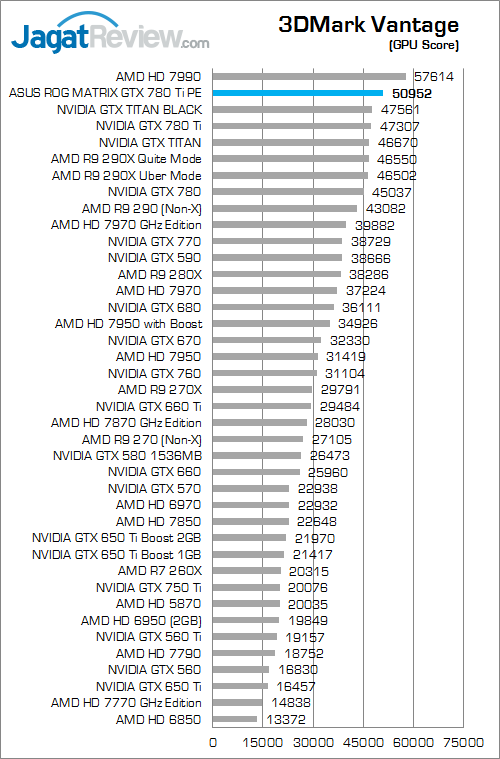 Review ASUS ROG MATRIX GTX 780 Ti Platinum Edition: Kombinasi VGA Gaming & Overclocking 2 asus rog matrix gtx 780 ti platinum edition 3dmv 02