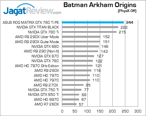 Review ASUS ROG MATRIX GTX 780 Ti Platinum Edition: Kombinasi VGA Gaming & Overclocking 1 asus rog matrix gtx 780 ti platinum edition bao 01