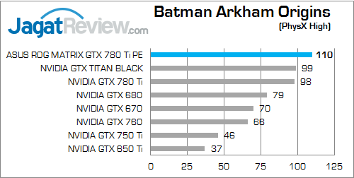 Review ASUS ROG MATRIX GTX 780 Ti Platinum Edition: Kombinasi VGA Gaming & Overclocking 2 asus rog matrix gtx 780 ti platinum edition bao 02