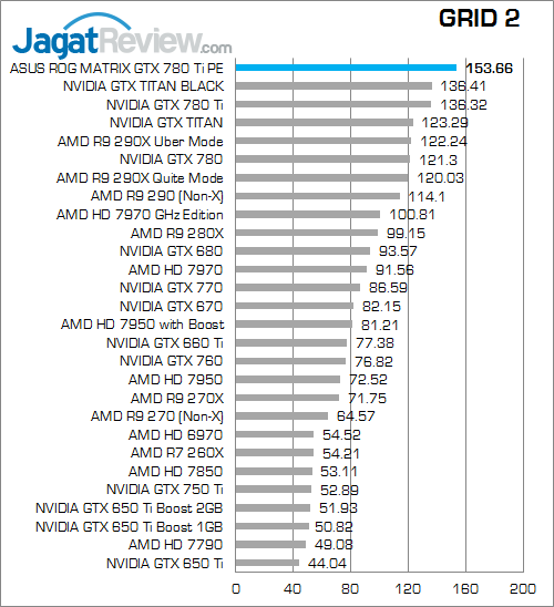 asus rog matrix gtx 780 ti platinum edition grid2