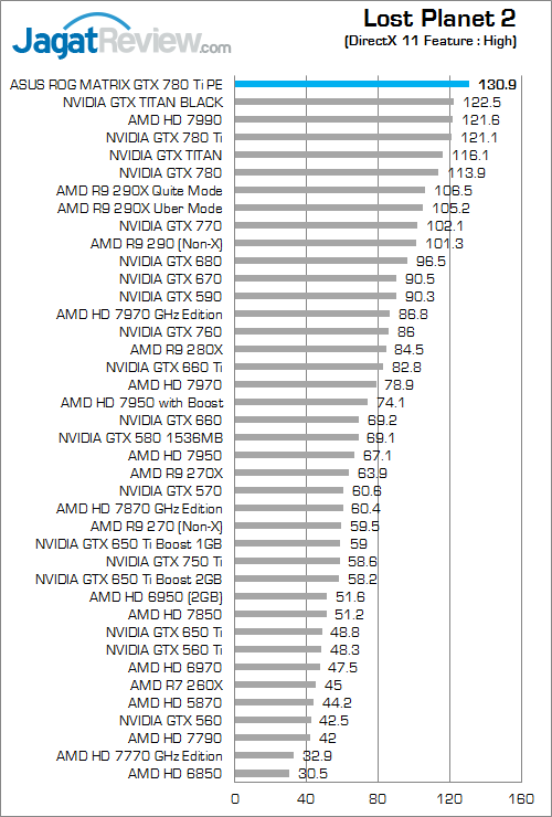 asus rog matrix gtx 780 ti platinum edition lp2