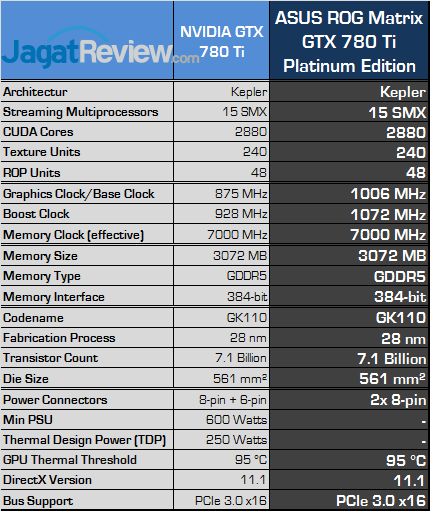 Review ASUS ROG MATRIX GTX 780 Ti Platinum Edition: Kombinasi VGA Gaming & Overclocking 7 asus rog matrix gtx 780 ti platinum edition spec