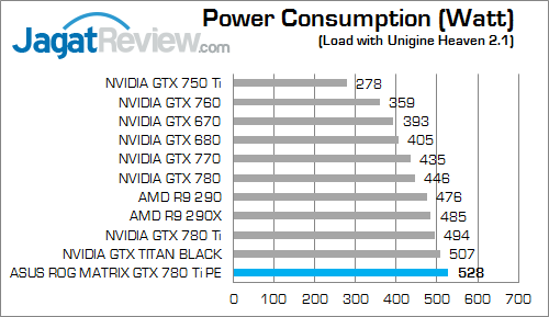 asus rog matrix gtx 780 ti platinum edition watt 01