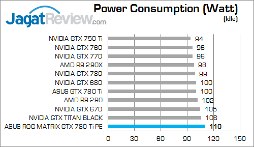 asus rog matrix gtx 780 ti platinum edition watt 02