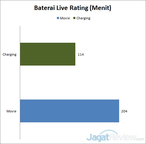 Review Acer Aspire V5 123: Notebook Mini dengan AMD E1 3 baterai