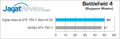 Review Digital Alliance GTX 750 Ti StormX OC: Tetap Irit, Performa Lebih Kencang 3 digital alliance gtx 750 ti stormx oc bf4 02