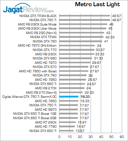 Review Digital Alliance GTX 750 Ti StormX OC: Tetap Irit, Performa Lebih Kencang 8 digital alliance gtx 750 ti stormx oc metroll 01