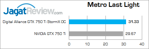 Review Digital Alliance GTX 750 Ti StormX OC: Tetap Irit, Performa Lebih Kencang 9 digital alliance gtx 750 ti stormx oc metroll 02