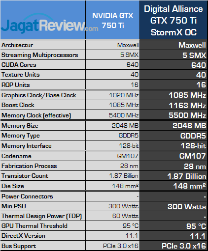Review Digital Alliance GTX 750 Ti StormX OC: Tetap Irit, Performa Lebih Kencang 7 digital alliance gtx 750 ti stormx oc spec
