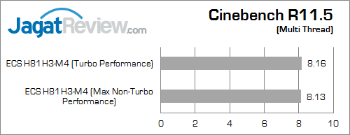 ecs h81h3-m4 cinebench115 01 fix