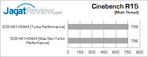 ecs h81h3-m4 cinebench15 01 fix
