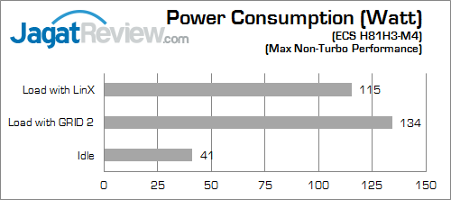 ecs h81h3-m4 watt 01 fix