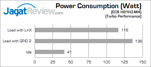 ecs h81h3-m4 watt 02 fix