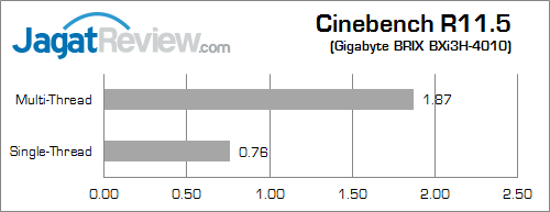 gigabyte brix bxi3h-4010 cinebench115