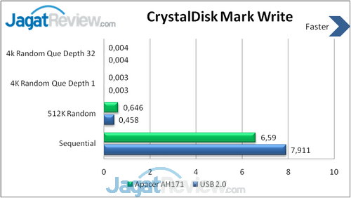 Review Flash Disk Apacer AH171: USB OTG dengan Desain Imut 2 image001