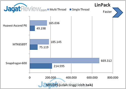 Review Huawei Ascend P6: Smartphone Android Tipis dan Elegan 2 image001