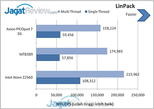 Review Axioo PICOpad 7 3G: Tablet Android Lokal dengan Body Tipis 2 image001