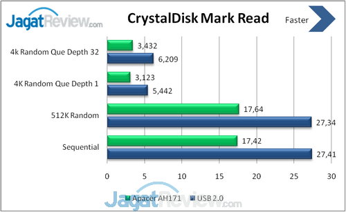 Review Flash Disk Apacer AH171: USB OTG dengan Desain Imut 1 image003
