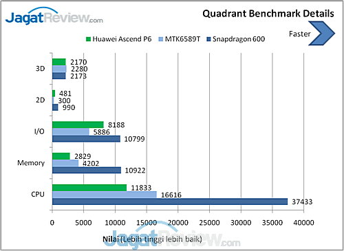 Review Huawei Ascend P6: Smartphone Android Tipis dan Elegan 8 image003