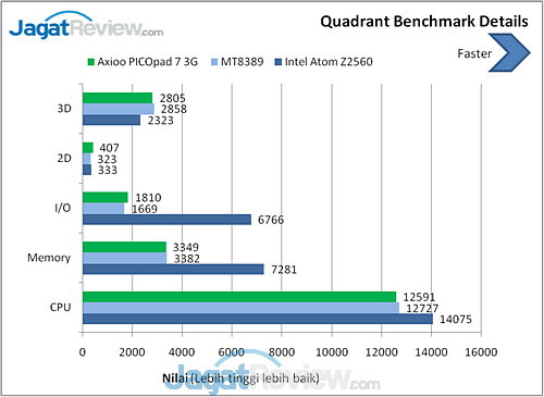 Review Axioo PICOpad 7 3G: Tablet Android Lokal dengan Body Tipis 8 image003