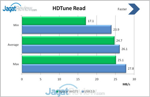 Review Flash Disk Apacer AH171: USB OTG dengan Desain Imut 4 image004