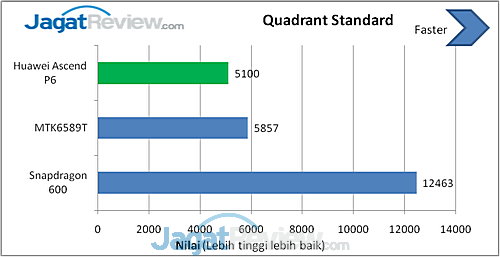 Review Huawei Ascend P6: Smartphone Android Tipis dan Elegan 7 image004