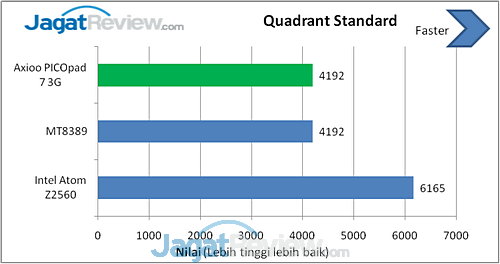 Review Axioo PICOpad 7 3G: Tablet Android Lokal dengan Body Tipis 7 image004