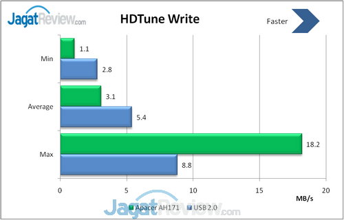 Review Flash Disk Apacer AH171: USB OTG dengan Desain Imut 5 image005