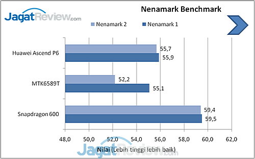 Review Huawei Ascend P6: Smartphone Android Tipis dan Elegan 5 image005