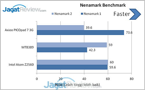 Review Axioo PICOpad 7 3G: Tablet Android Lokal dengan Body Tipis 5 image005