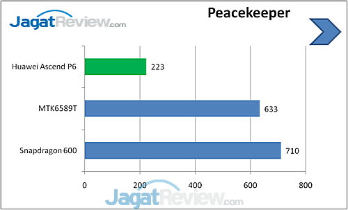 Review Huawei Ascend P6: Smartphone Android Tipis dan Elegan 13 image007