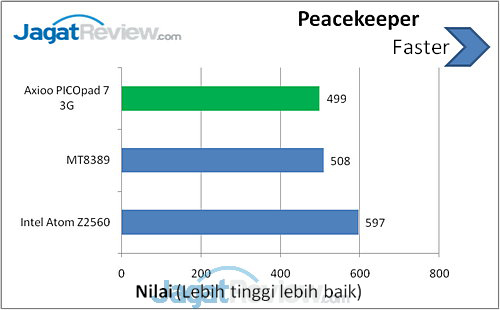Review Axioo PICOpad 7 3G: Tablet Android Lokal dengan Body Tipis 13 image007