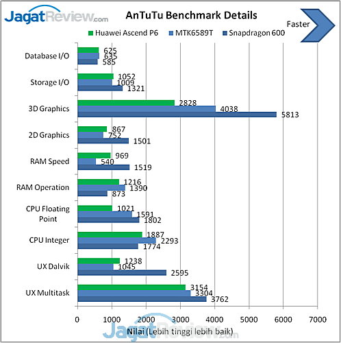 Review Huawei Ascend P6: Smartphone Android Tipis dan Elegan 11 image010
