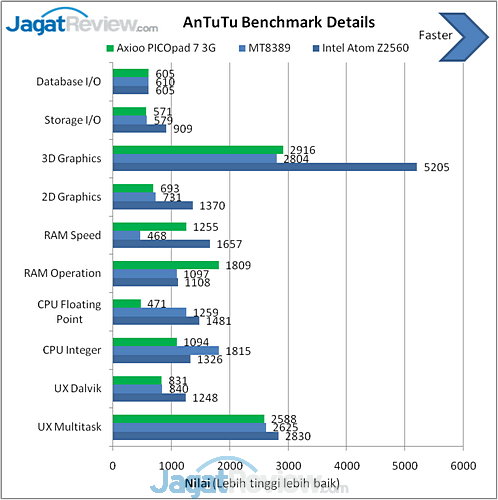 Review Axioo PICOpad 7 3G: Tablet Android Lokal dengan Body Tipis 11 image010