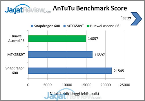 Review Huawei Ascend P6: Smartphone Android Tipis dan Elegan 10 image011