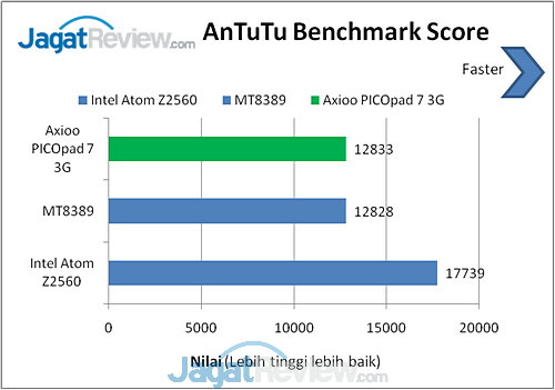 Review Axioo PICOpad 7 3G: Tablet Android Lokal dengan Body Tipis 10 image011