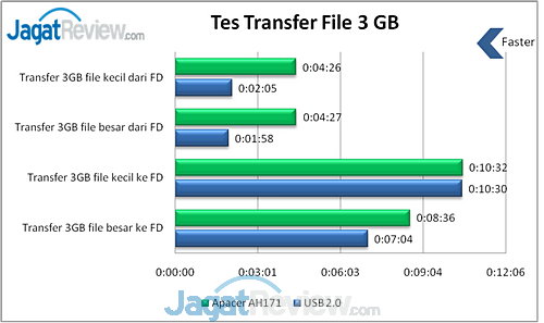 Review Flash Disk Apacer AH171: USB OTG dengan Desain Imut 3 image015