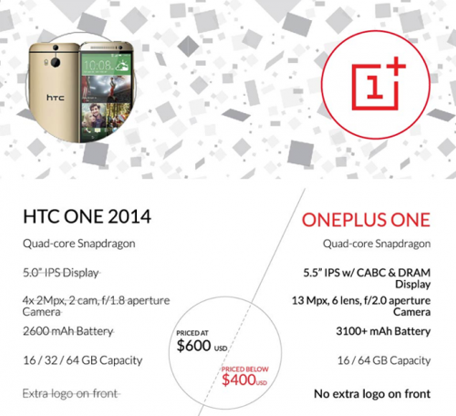 OnePlus One, Smartphone Saingan Galaxy S5 & HTC M8 Dengan Harga $400 2 oneplus m8