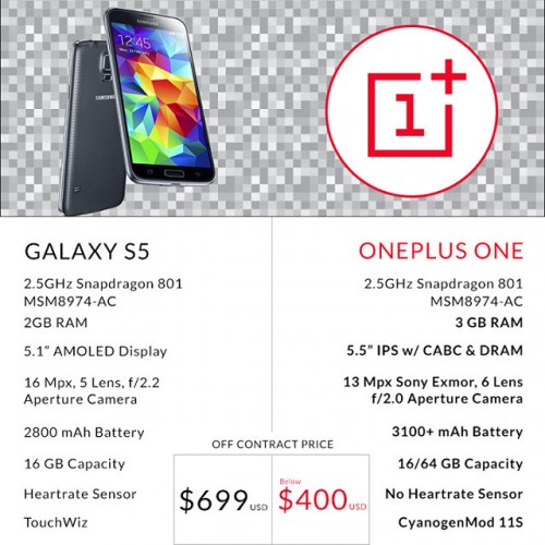 OnePlus One, Smartphone Saingan Galaxy S5 & HTC M8 Dengan Harga $400 3 oneplus s5