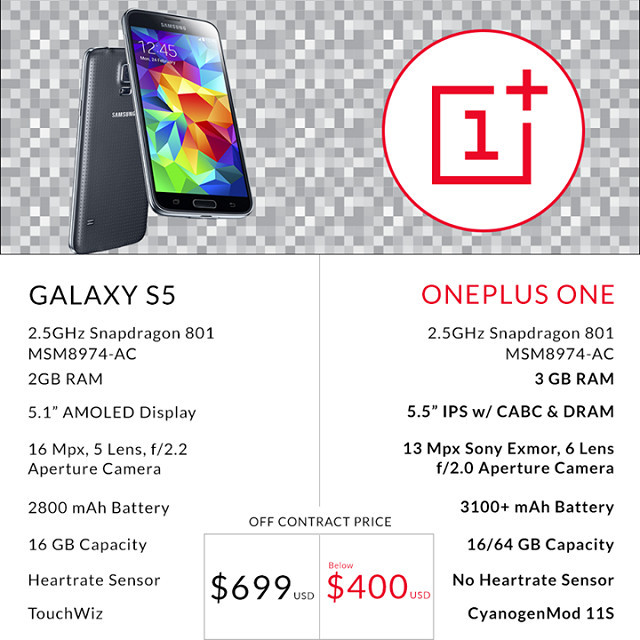 OnePlus One, Smartphone Saingan Galaxy S5 & HTC M8 Dengan Harga $400 55 oneplus s5