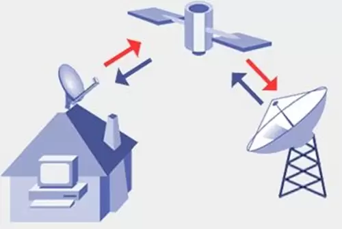 Pemerintah Australia akan Sediakan Akses Internet Satelit 2 satelit 23