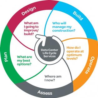 Schneider Hadirkan Solusi Untuk Hadapi Tantangan Tren Data Center di Indonesia 2 thumb_solutions_1036_architecture_en_204844