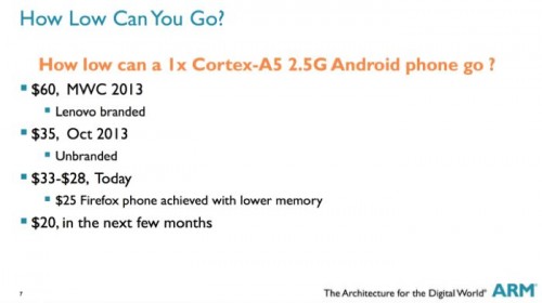 Smartphone $20-an Akan Hadir Tahun Ini 2 20-smartphone