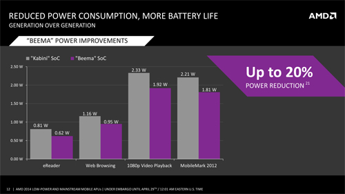 Mengenal Teknologi APU AMD Beema dan Mullins 6 AMD 2014 Low Power_Mainstream Mobile APUs FINAL-12
