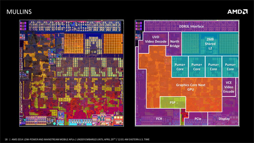 Mengenal Teknologi APU AMD Beema dan Mullins 15 AMD 2014 Low Power Mainstream Mobile APUs FINAL 18