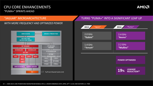Mengenal Teknologi APU AMD Beema dan Mullins 3 AMD 2014 Low Power_Mainstream Mobile APUs FINAL-19